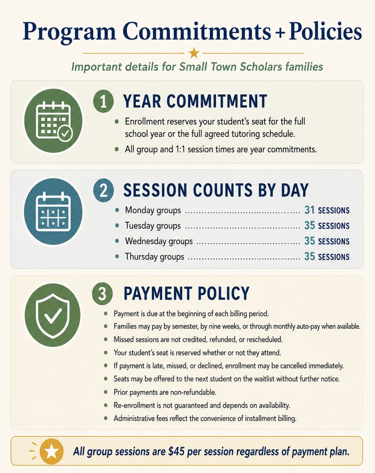 Small Town Scholars infographic detailing program commitments, session counts, and payment policies.