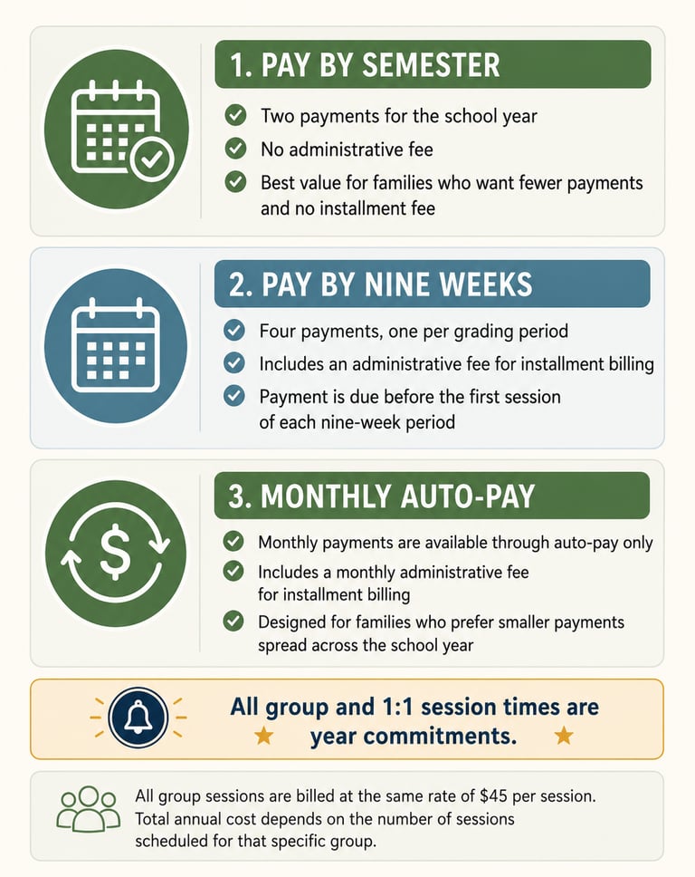 Infographic showing tuition payment options including pay by semester, nine weeks, or monthly auto-pay.