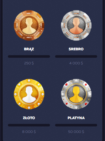 Specjalne oferty dla stałych, aktywnych gości