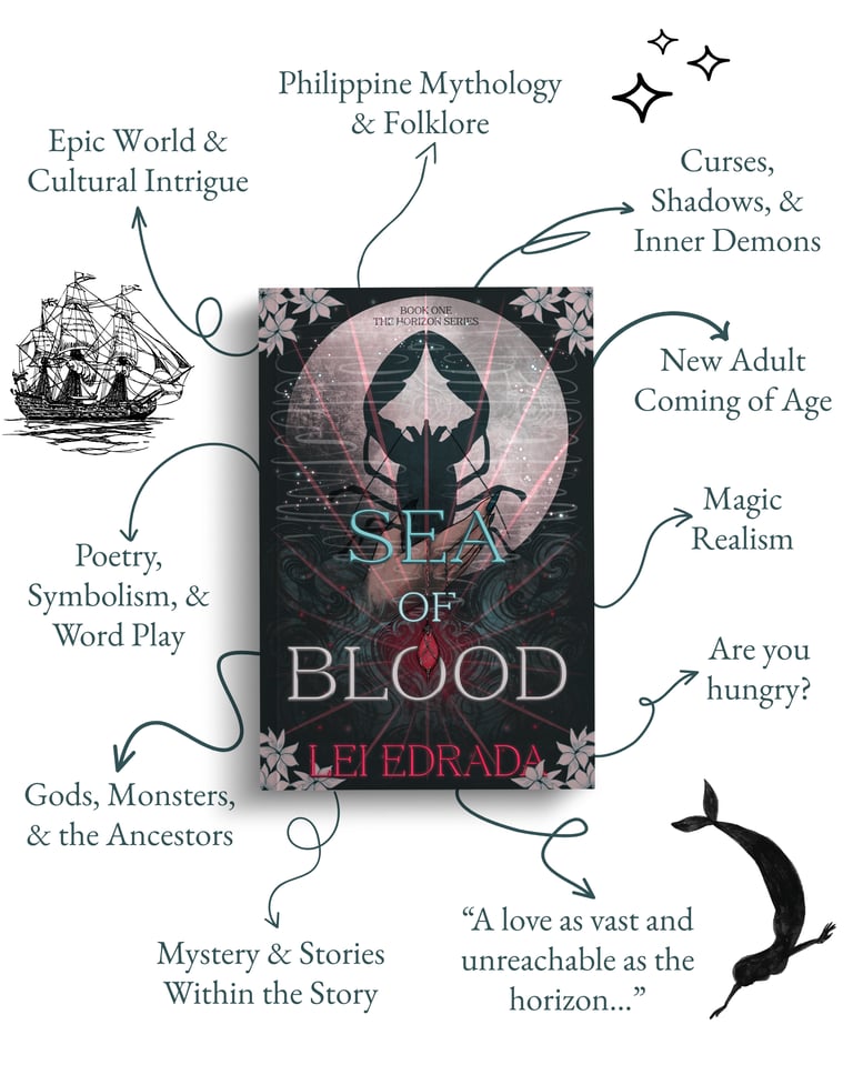Sea of Blood Tropes Map