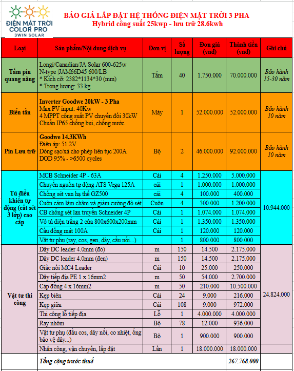 Bảng giá lắp đặt điện mặt trời trọn gói 20kWp (3 pha) - lưu trữ 14.3Kwh sử dụng combo đồng bộ biến t