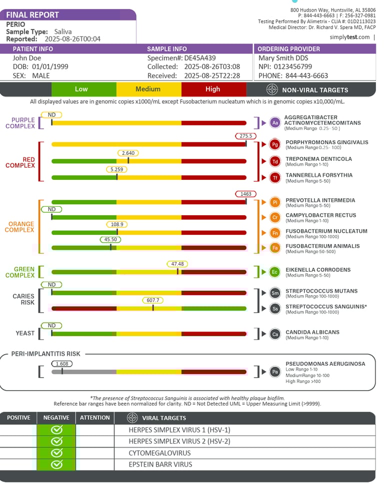 sample saliva testing report