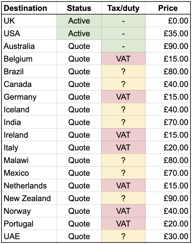 Pro Antennas shipping price table