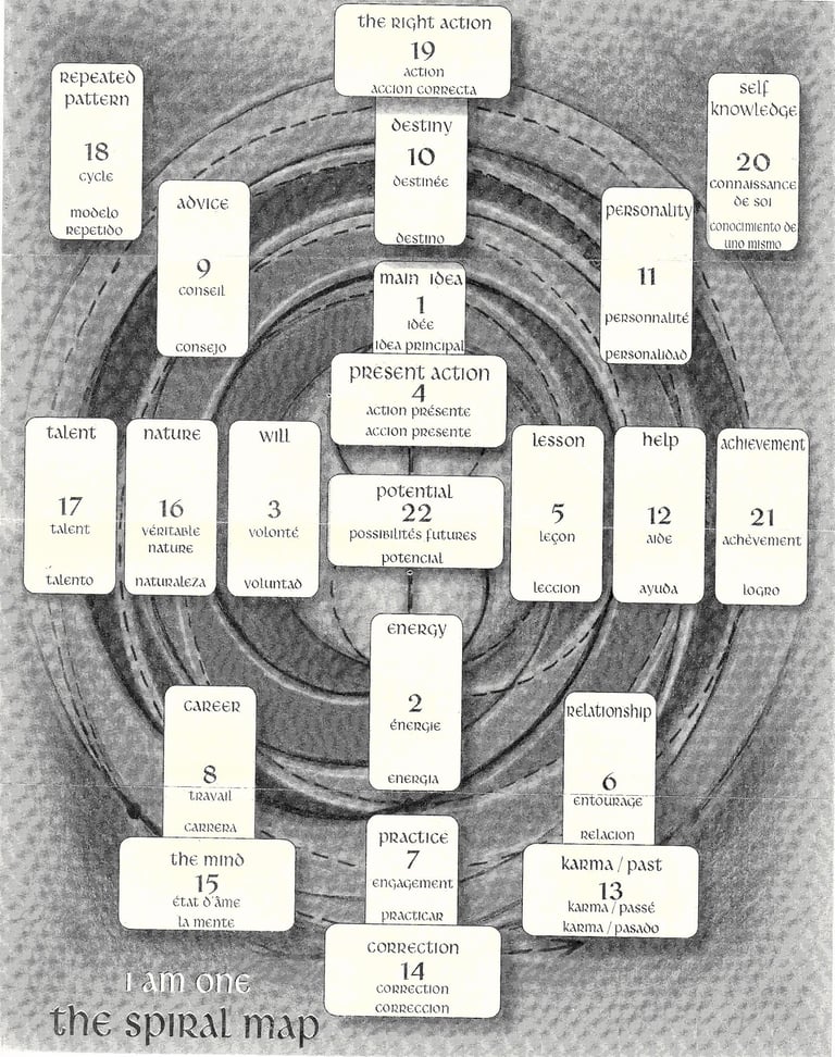 Spiral Spread Map for tarot readings 22 Houses of meaning