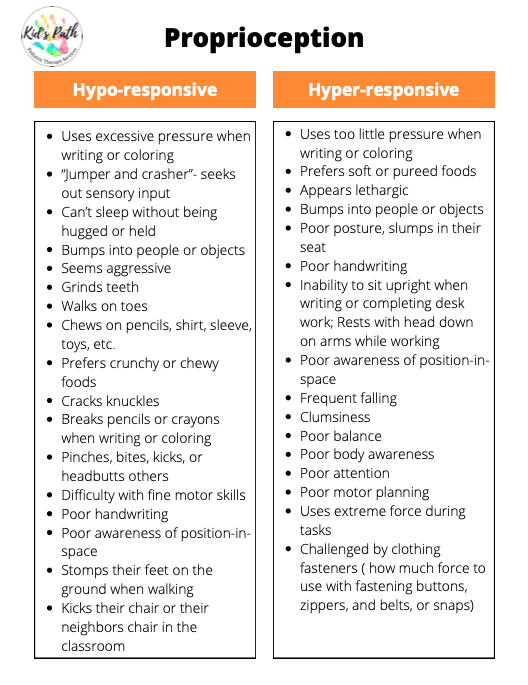proprioception sensory processing