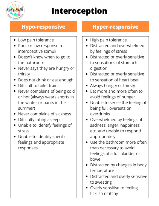 interoception sensory processing