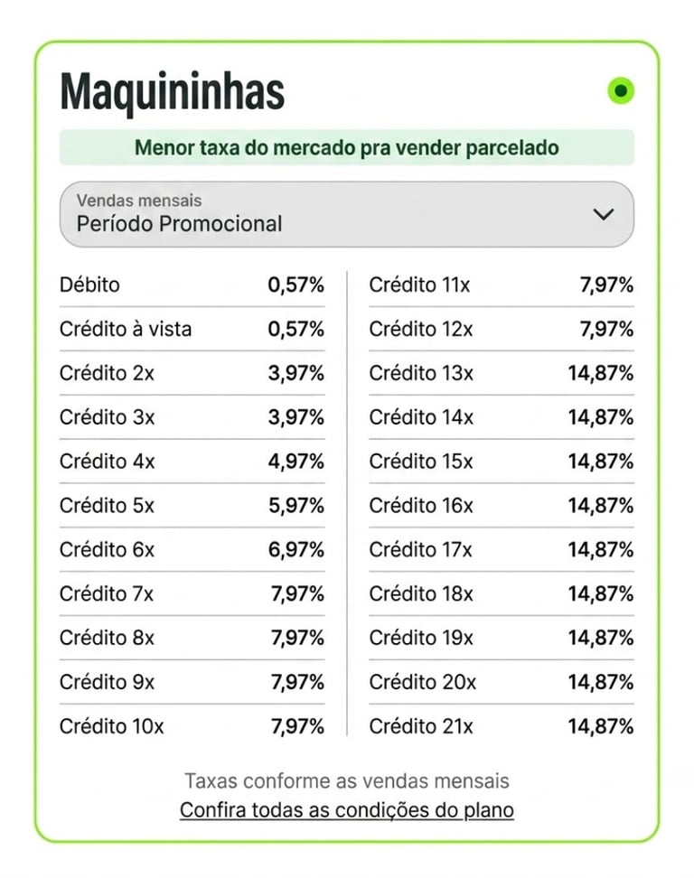 Tabela completa de taxas TON – Plano Mega+: Pix, débito e crédito