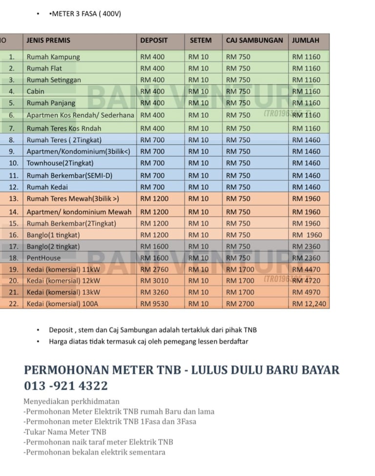 HARGA PEMASANGAN METER TNB 3PHASE