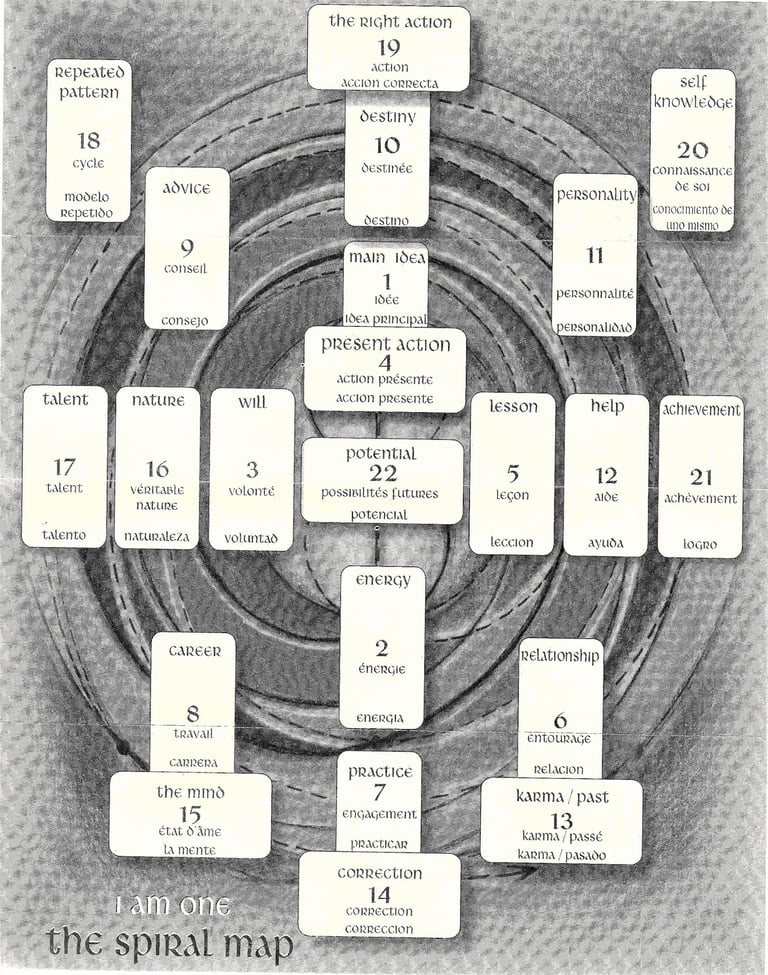 Spiral Spread Map for tarot readings 22 Houses of meaning