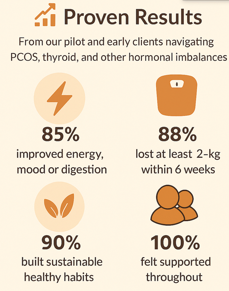 Successful result for PCOS, Thyroid etc