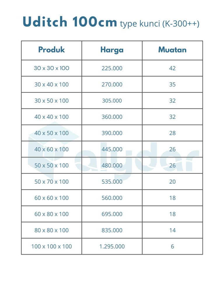 Price list table for Uditch 100cm type kunci (K-300++) drainage pipes showing dimensions and costs.
