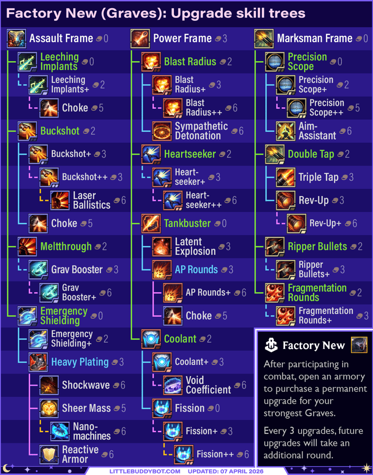Teamfight Tactics TFT Set 17 Space Gods Graves Factory New skill trees assault power marksman