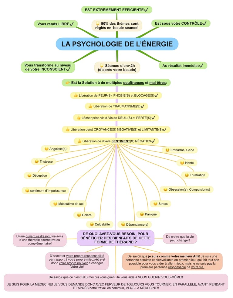 psychologie de l'énergie, explications complètes, simple, logique, à la portées de tous