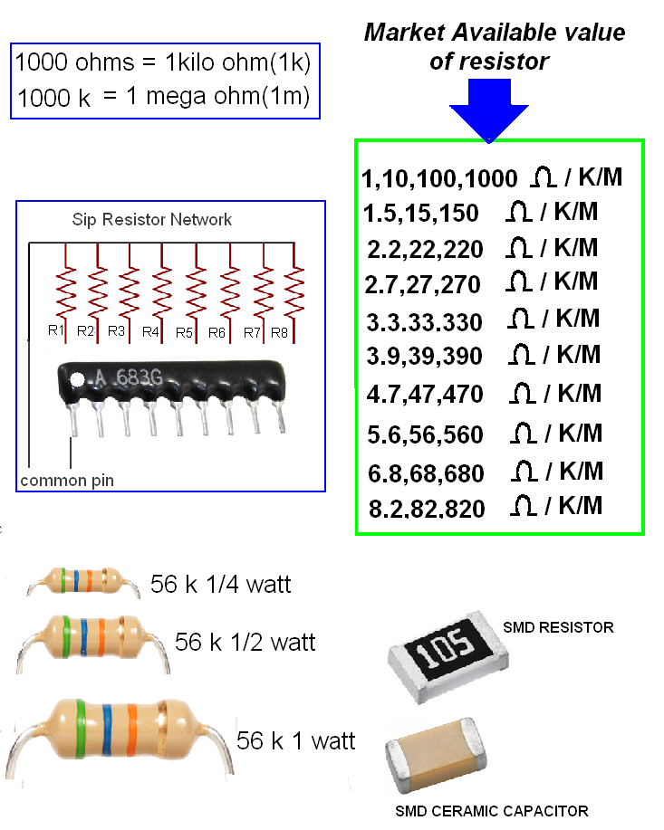 Market available resistor value