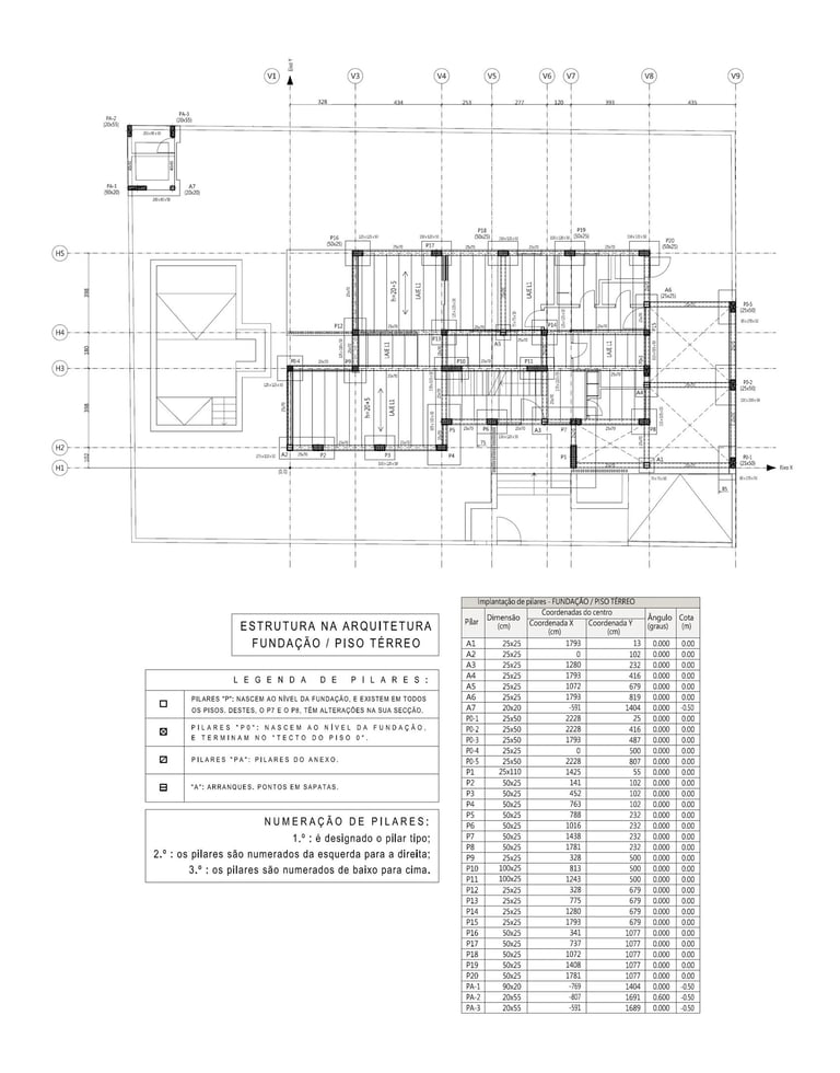 Moradia na Aroeira. Planta da Estrutura na Arquitetura. Fundação e Piso Térreo.