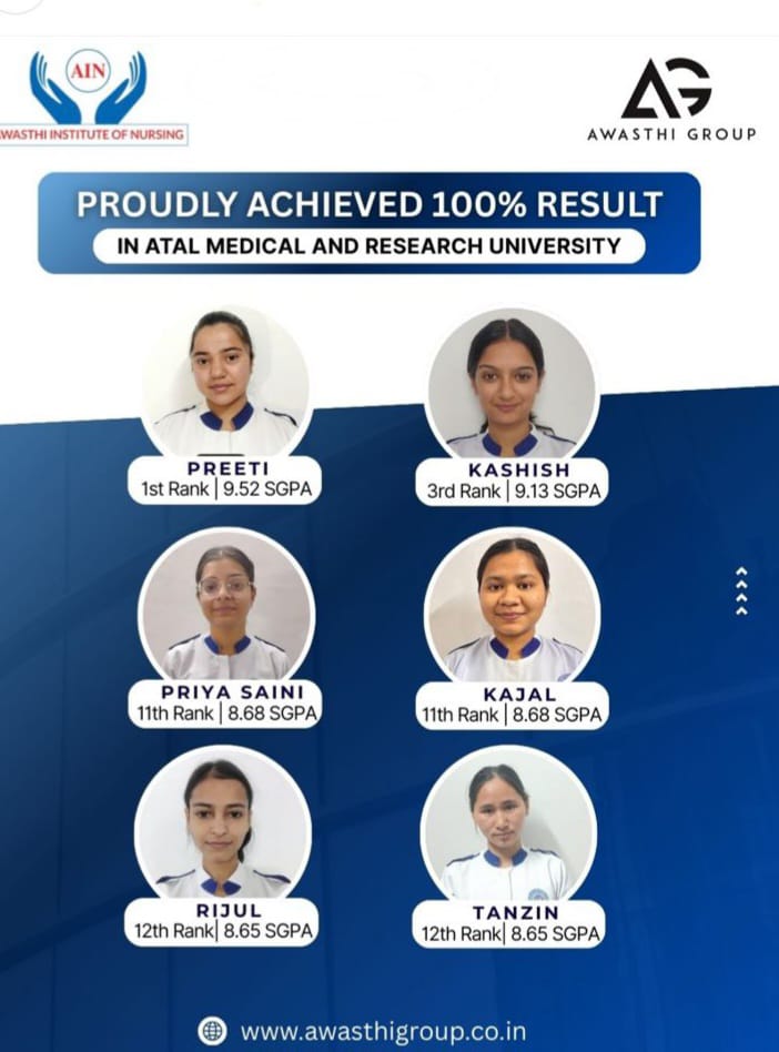 students achievement