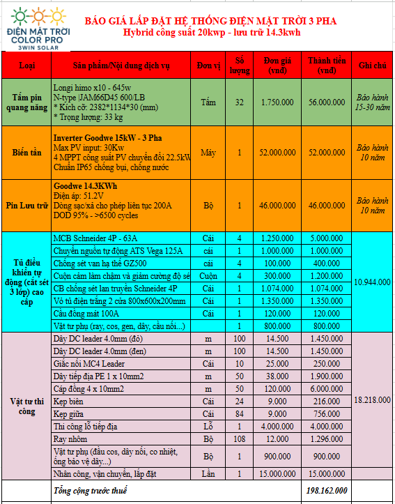 Bảng giá lắp đặt điện mặt trời trọn gói 20kWp (3 pha) - lưu trữ 14.3Kwh sử dụng combo đồng bộ biến t