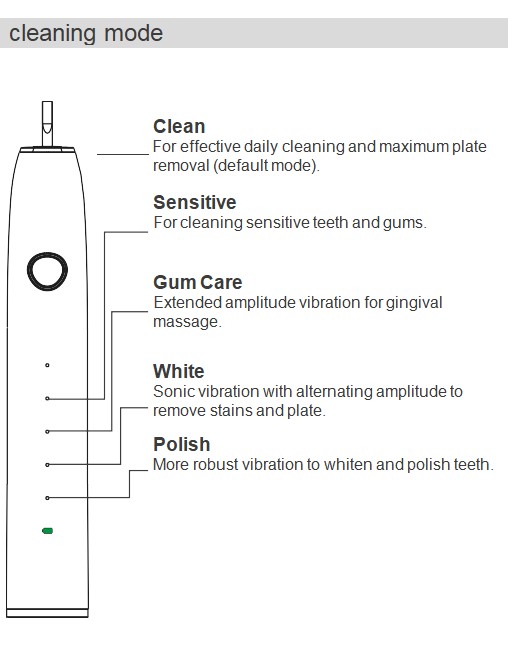 Aquolab Sonic toothbrush Cleaning mode hygiene-precision.com