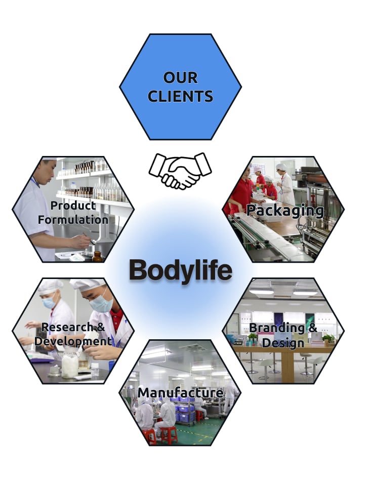 One stop turnkey solution oem odm