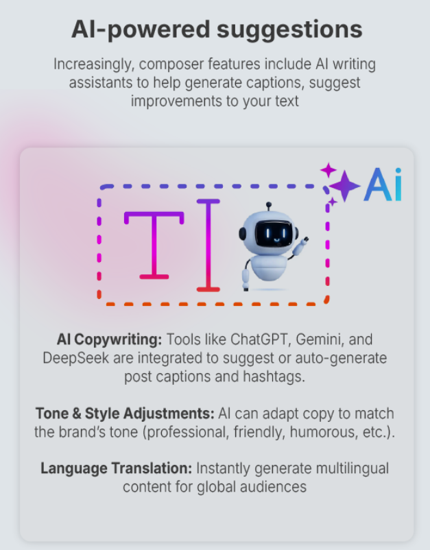 Infographic showing AI-powered suggestions for copywriting, tone adjustments, and language translation.