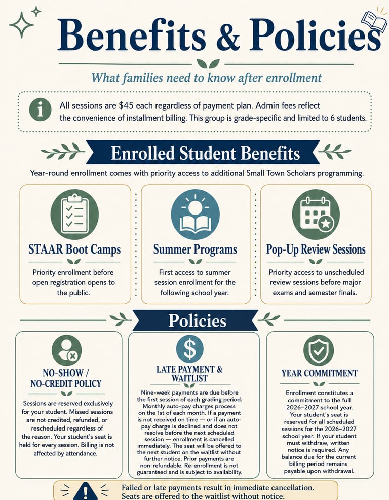 Infographic detailing student benefits and policies for Small Town Scholars including STAAR Boot Camps and summer programs.