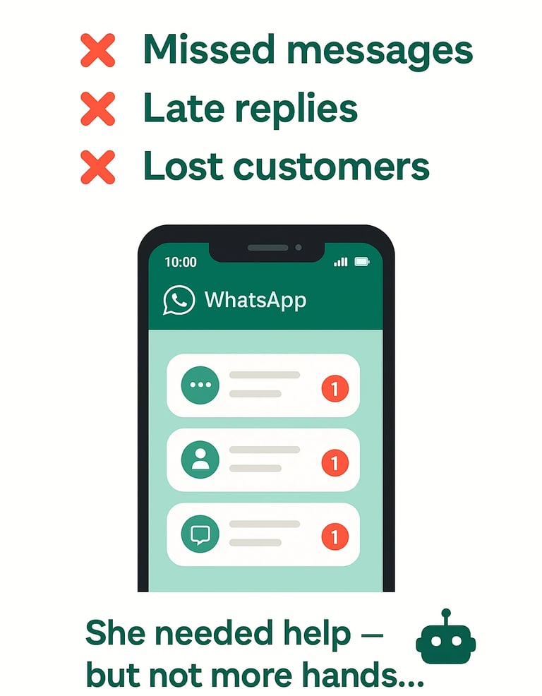 WhatsApp Manually, missed messages, late replies, lost cutomsers