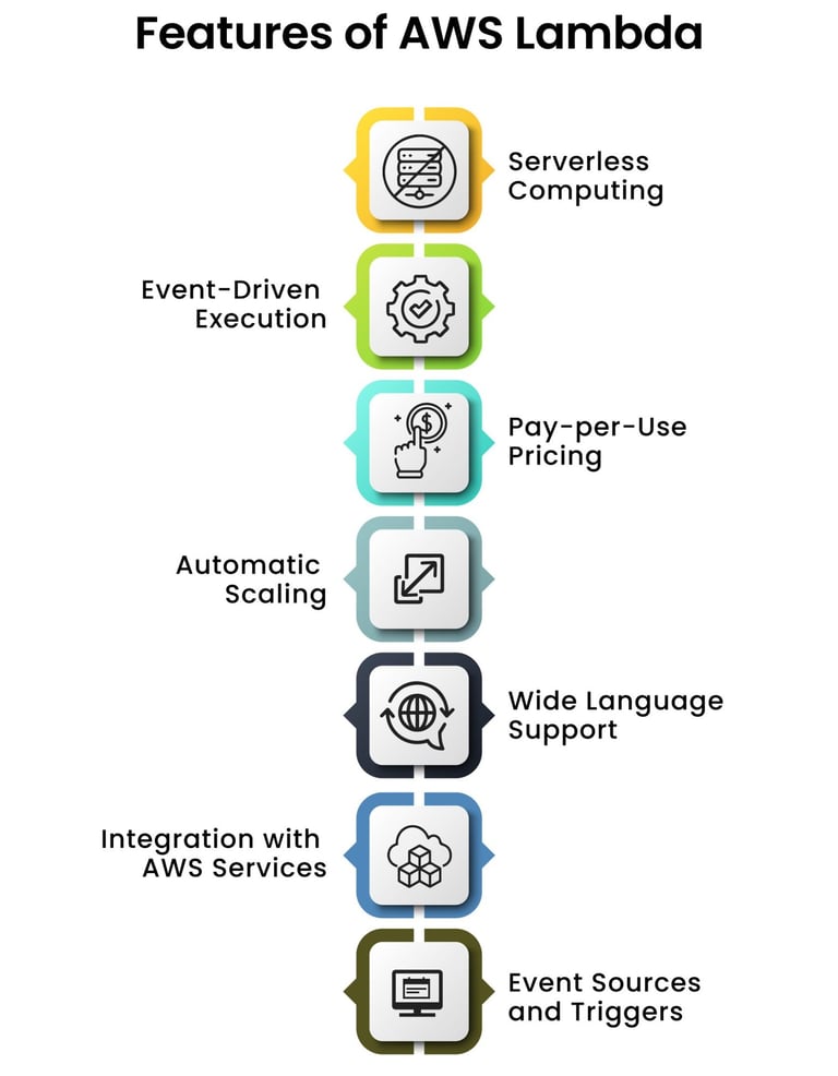 a diagram of the aws lomoda features of aws loden
