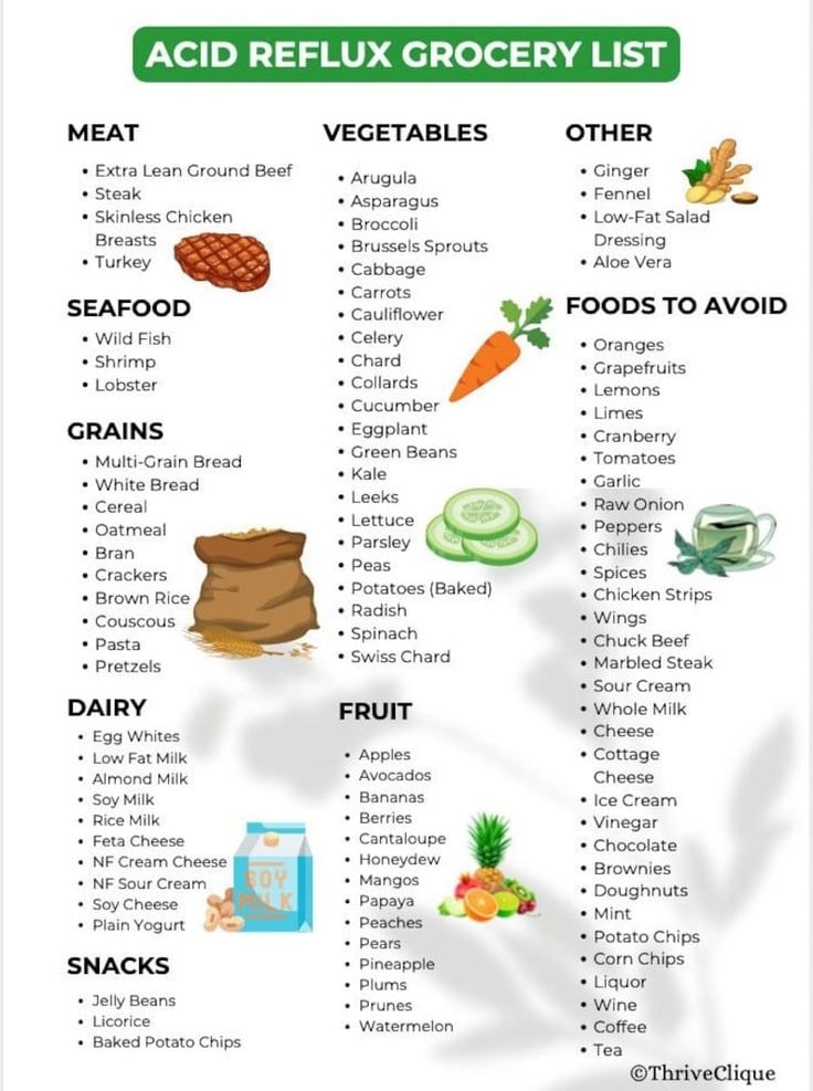 Recommended Food For Acid Reflux Patients