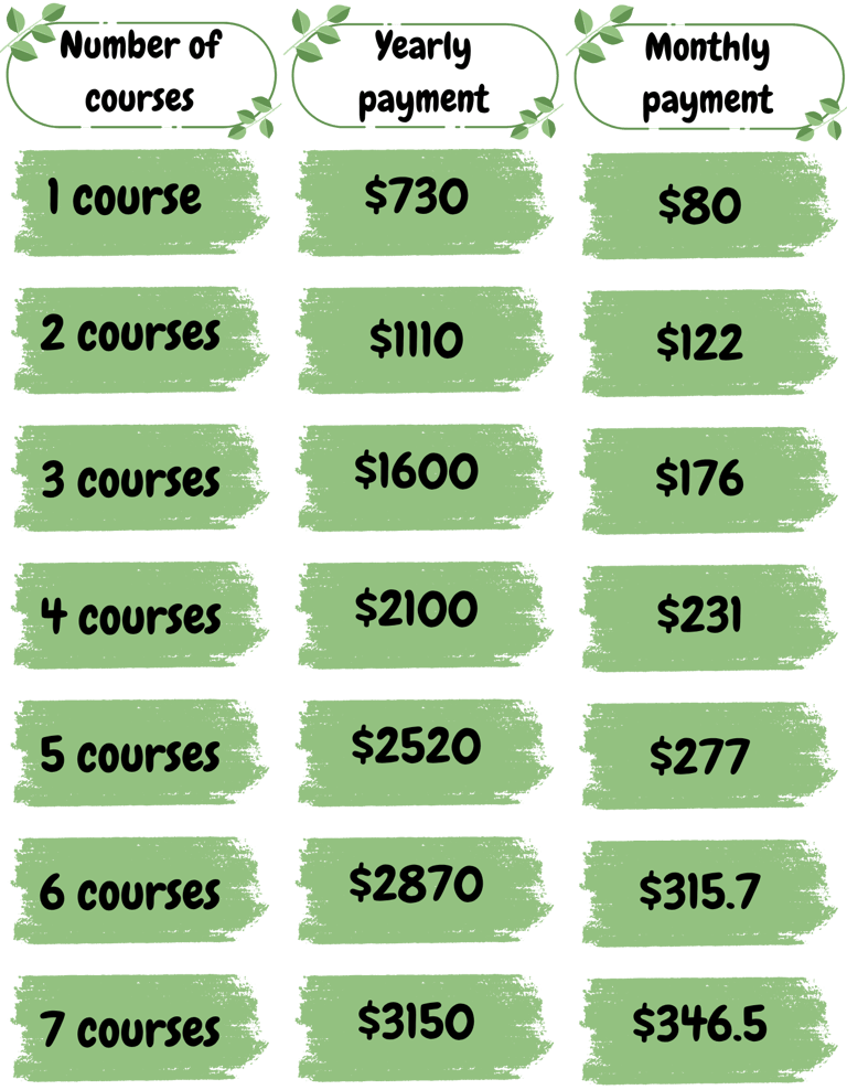 Customizable tuition rates for flexible Tazkiyah-based homeschooling courses at Delight Academy.