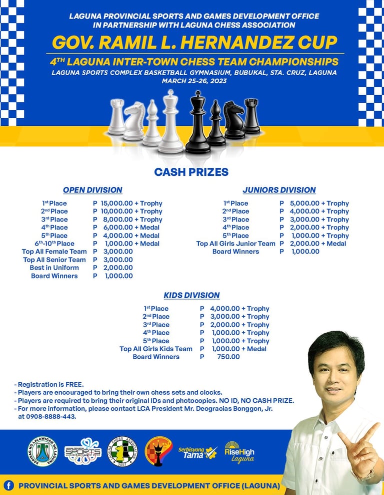 Philippines Chess. Laguna Chess. Gov. Ramil L. Hernandez Cup - 4th Laguna Inter-Town Chess Team 