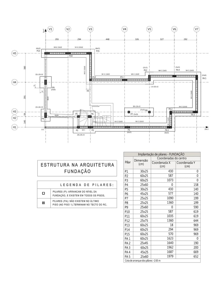 Moradia em Sintra. Projeto de Estruturas e Fundações. Planta da Estrutura na Arquitetura. Fundação.