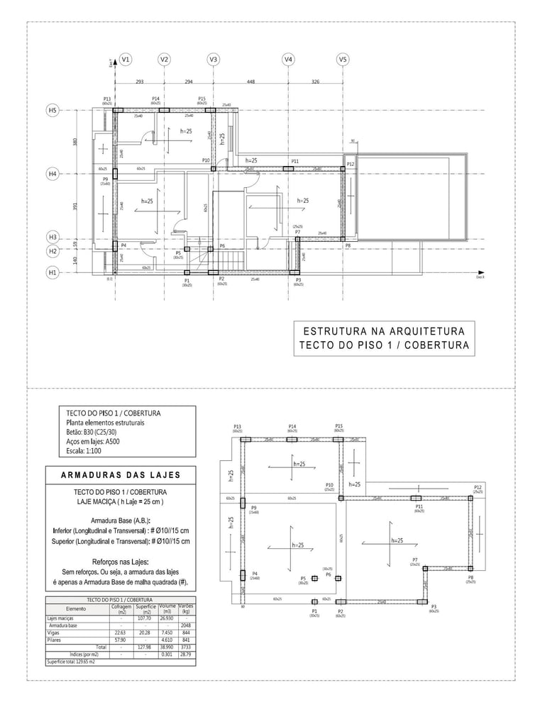 Moradia em Sintra. Projeto de Estruturas e Fundações. Plantas estruturais da Cobertura.