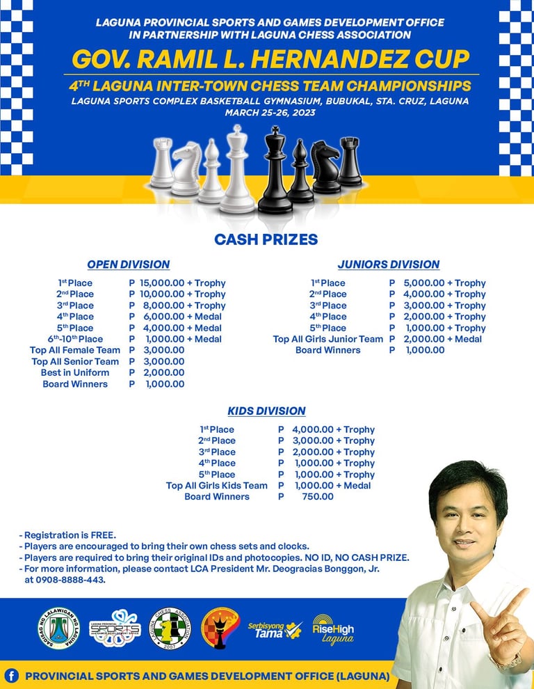 Philippines Chess. Laguna Chess. Gov. Ramil L. Hernandez Cup - 4th Laguna Inter-Town Chess Team 