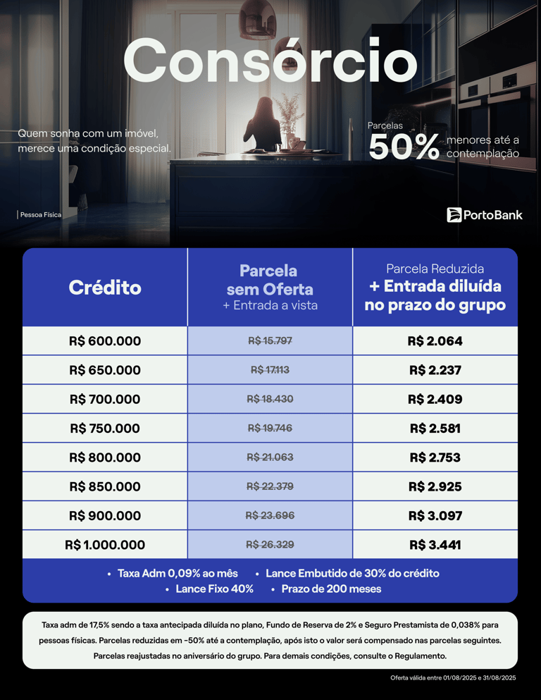 Consulte outros valores.