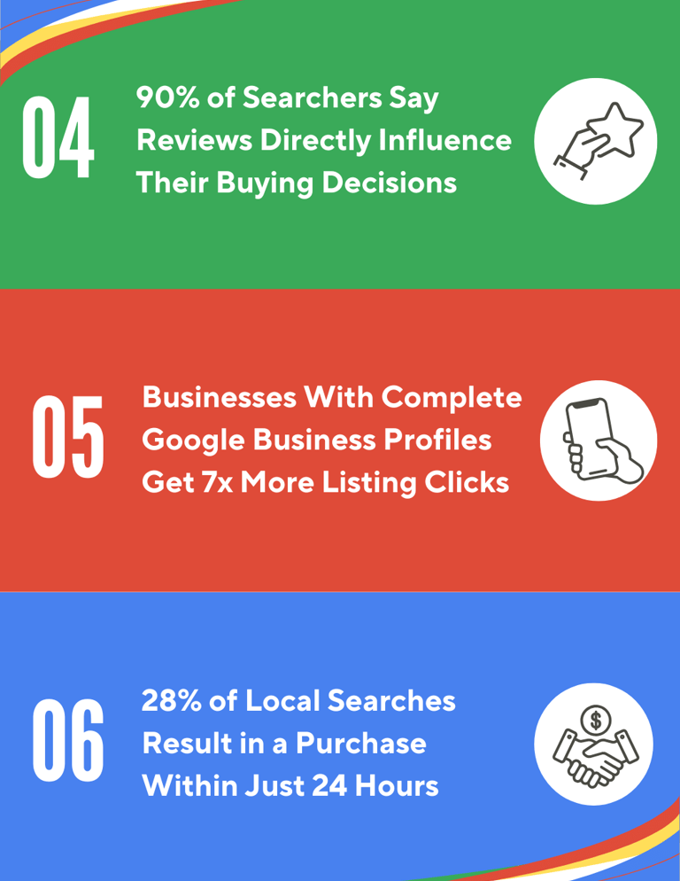 Local Denver SEO Infographic
