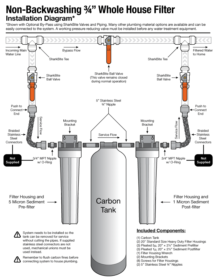 Diagrama de instalación de un sistema de filtración doméstica con prefiltro, tanque de carbón y post