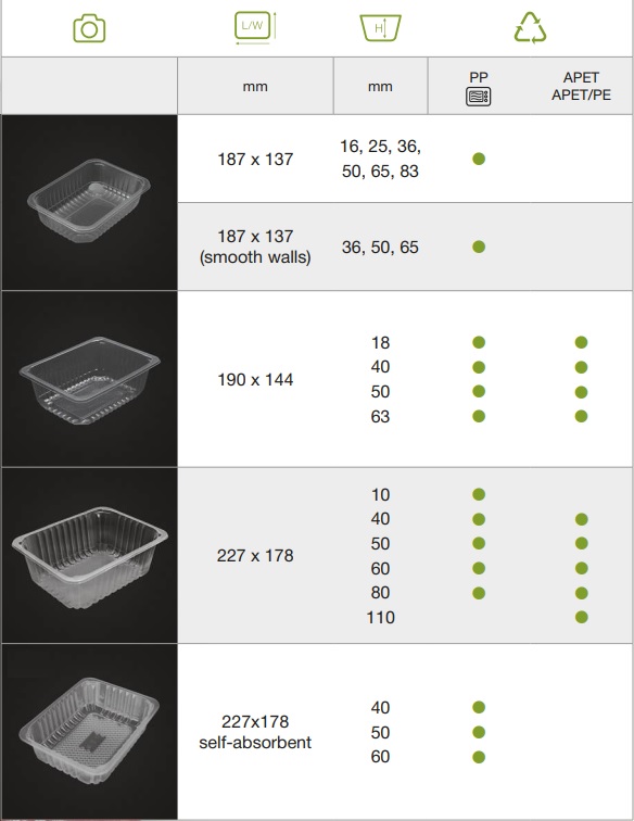 thermosealable trays