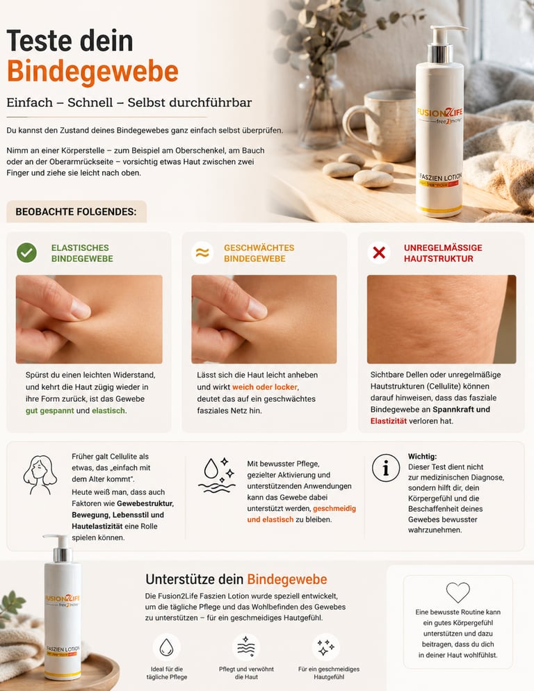 Infografik zum Testen des Bindegewebes mit Fusion2Life Faszien Lotion gegen Cellulite.