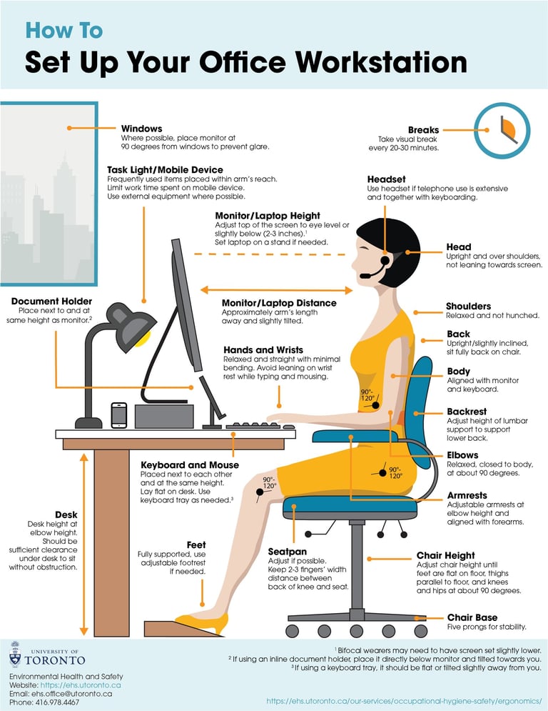 Ergonomic Checklist