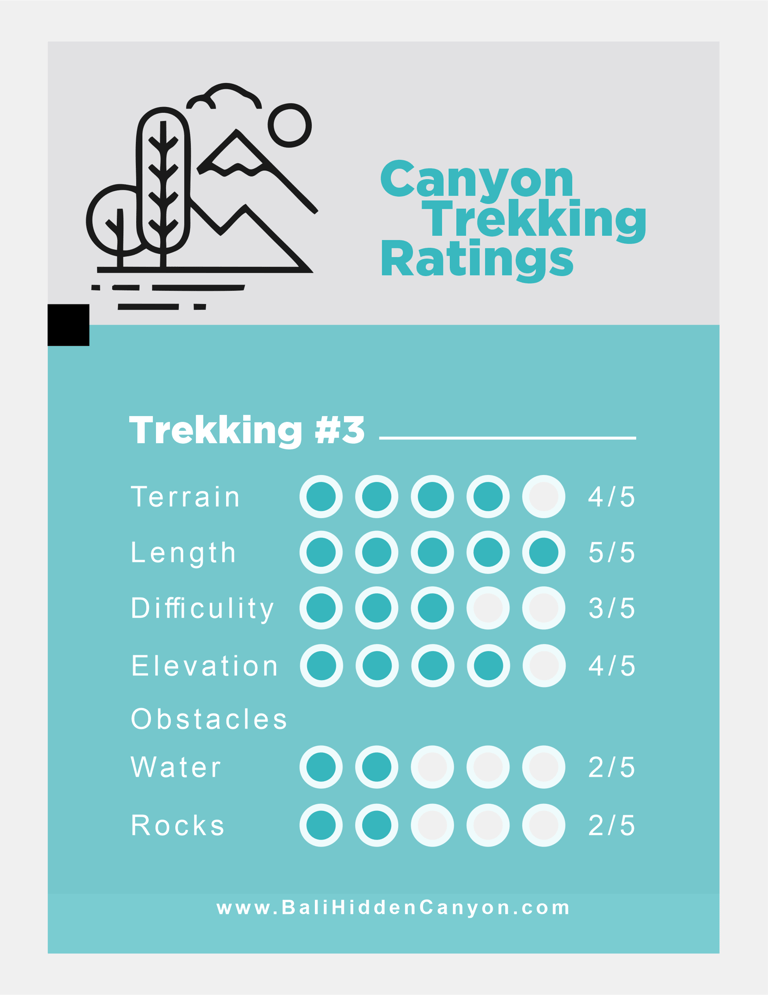 a canyon trekking ratings