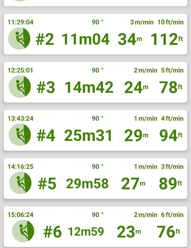 Birdland Climb Log