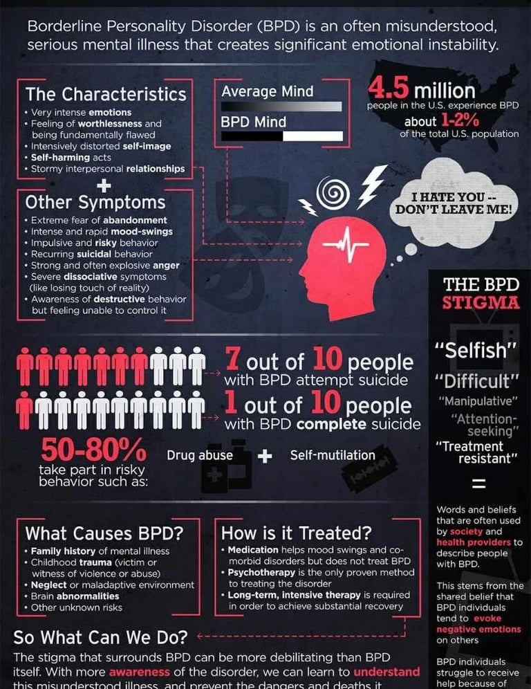 bpd stats