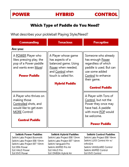Which Type of Paddle Do You Need? flyer