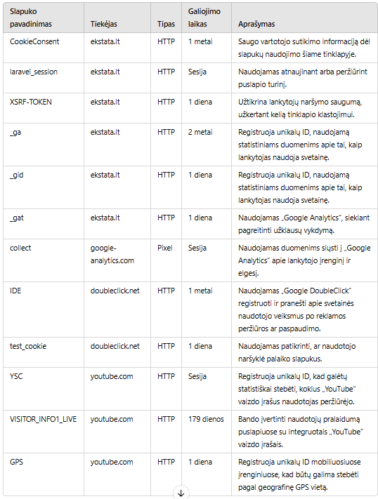 Slapukų politika | Kaip naudojame slapukus svetainėje ekstata.lt