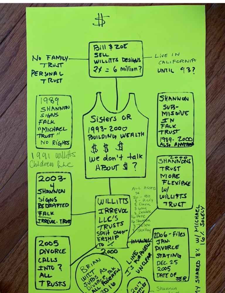 Unfortunately for the Willitts Gang Shannon Falk lived to tell the tale