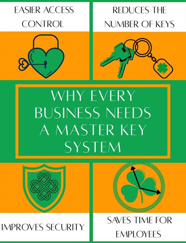Master key system pictograph showing security, efficiency, and key reduction benefits
