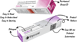 thycure pharma branding KPIs