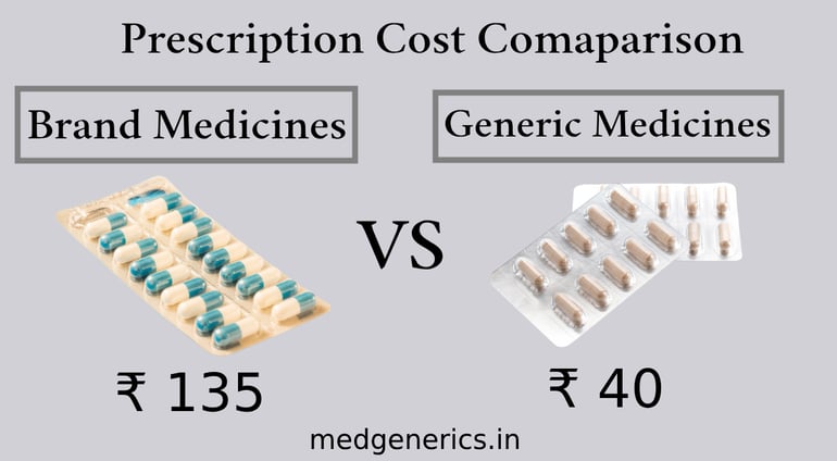 Brand Medicines VS Generic Medicines, The cost comparison between brand medicines and generic medicines