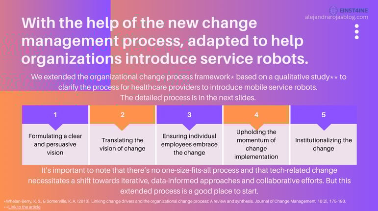 IMPLEMENTING MOBILE SERVICE ROBOTS IN HEALTHCARE. Change management process. 