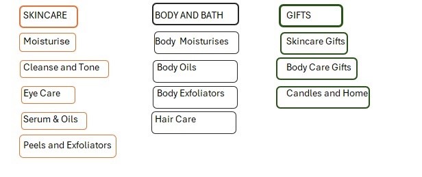 Elemis product hiearchy, with Departments and categories